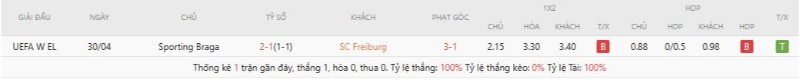 Lịch sử đối đầu Freiburg vs Sporting Braga