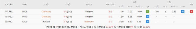 Kết quả đụng độ gần đây Germany vs Finland
