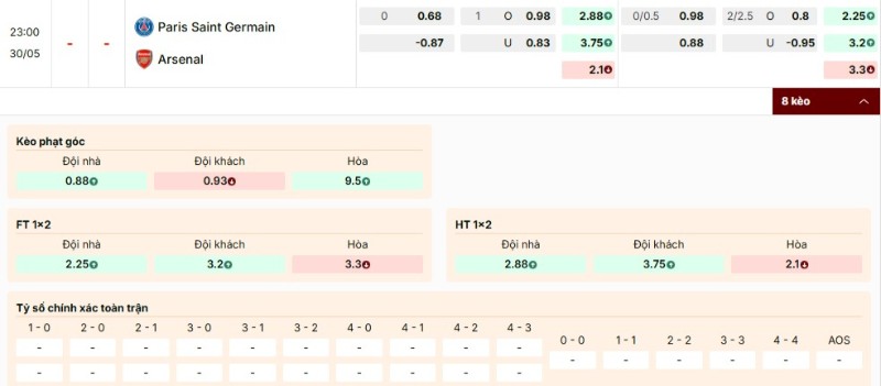 Nhận định bảng kèo trận đấu PSG vs Arsenal