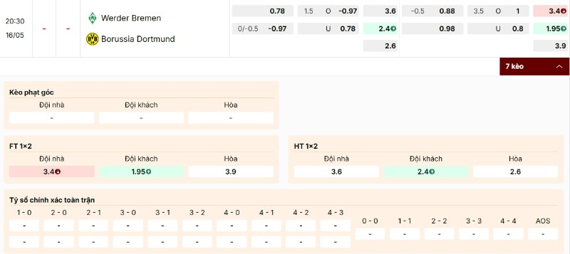 Bảng kèo Werder Bremen vs Borussia Dortmund