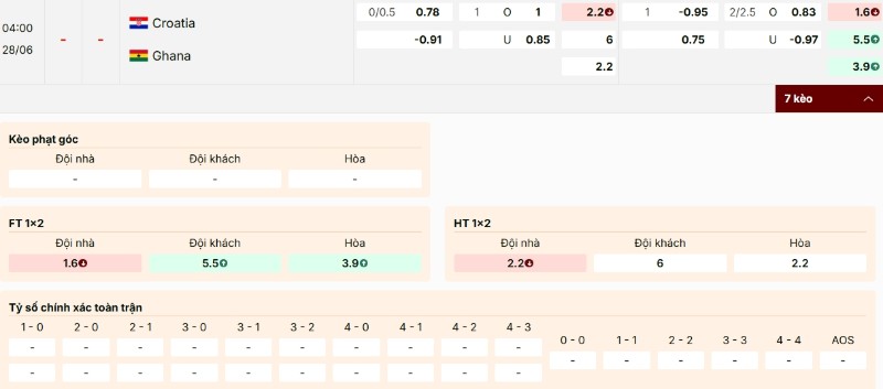 Bảng kèo Croatia vs Ghana