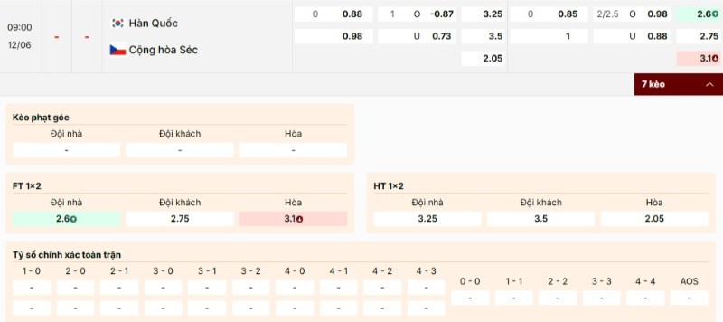 Phân tích kèo nhà cái Hàn Quốc vs Séc