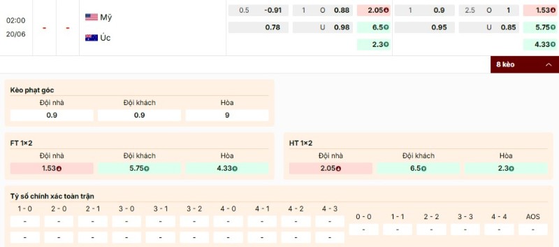 Bảng kèo Hoa Kỳ vs Úc