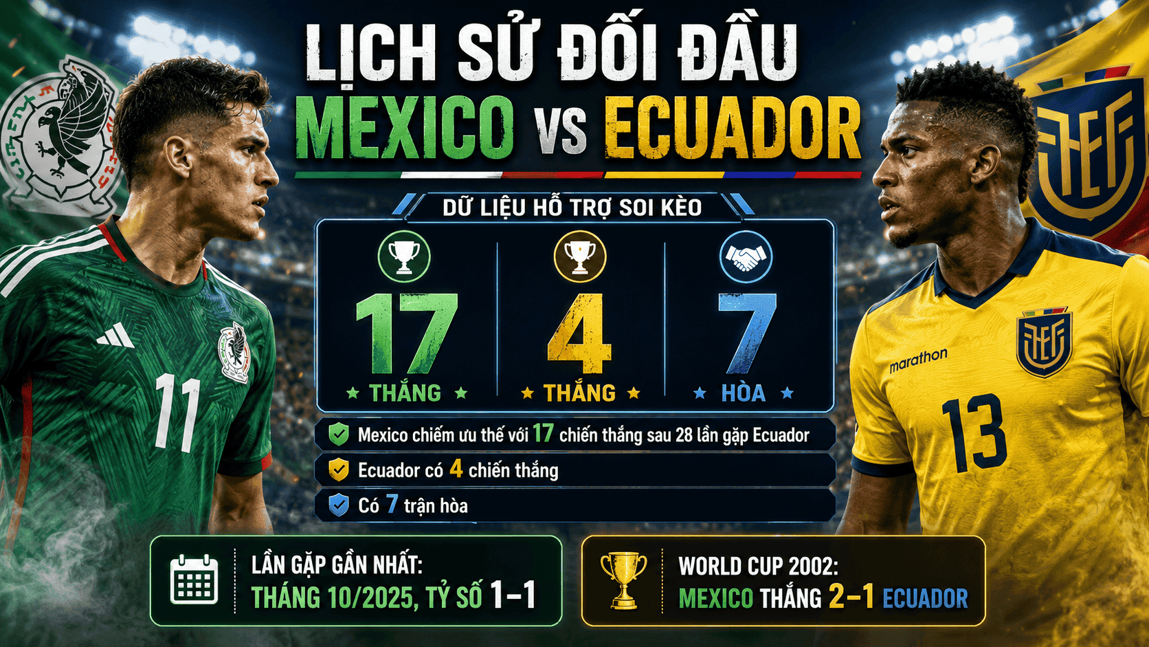 Mexico vs Ecuador 08h00 1/7/2026 Vòng 1/32 World Cup 2026