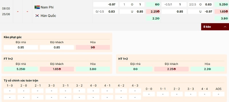 Bảng kèo trận Nam Phi vs Hàn Quốc