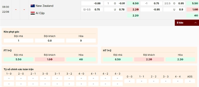 Nhận định bảng kèo New Zealand vs Ai Cập
