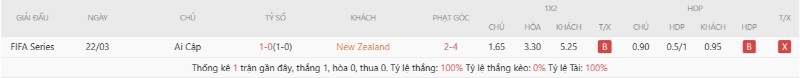 Lịch sử đối đầu New Zealand vs Ai Cập