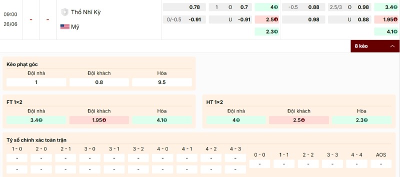 Bảng kèo Thổ Nhĩ Kỳ vs Mỹ