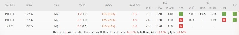 Lịch sử đối đầu Thổ Nhĩ Kỳ vs Mỹ