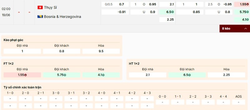 Kèo nhà cái Thụy Sĩ vs Bosnia và Herzegovina
