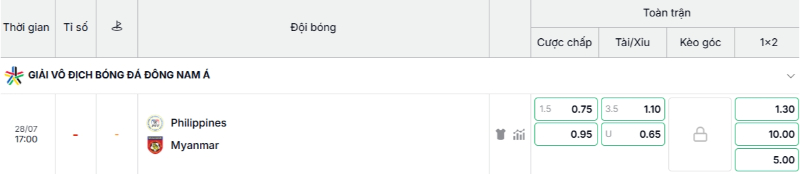 Tỷ lệ cược Philippines vs Myanmar